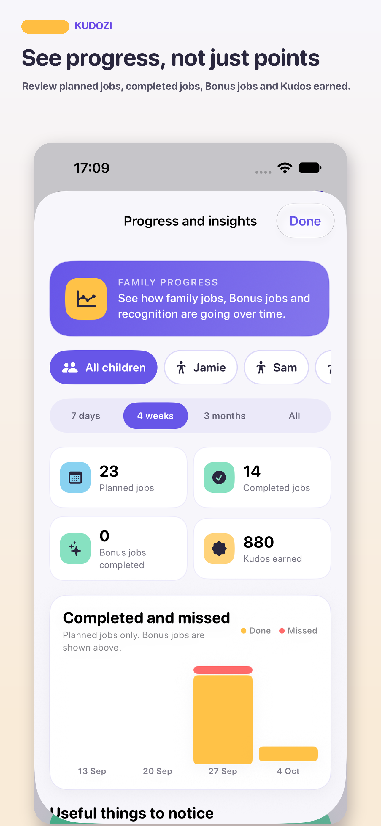 Kudozi Progress and insights showing planned jobs, completed jobs, Bonus jobs and Kudos earned.
